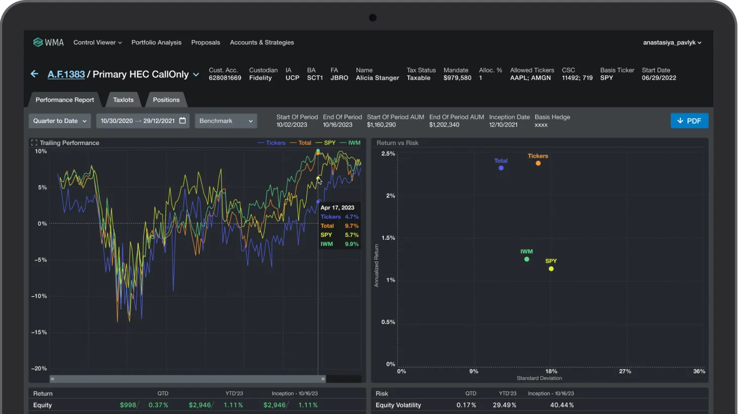 Redesigned asset management app showing portfolio, performance charts, and risk analysis.