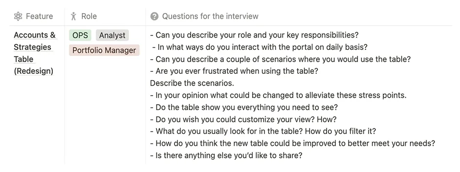 Interview questions for users of the Accounts & Strategies Table, categorized by user roles including OPS, Analyst, and Portfolio Manager.