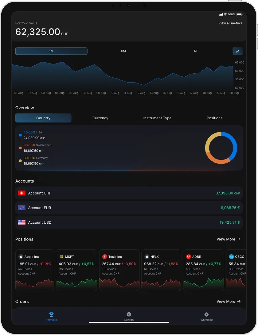Screenshot of the table page of the Asset management app before redesign