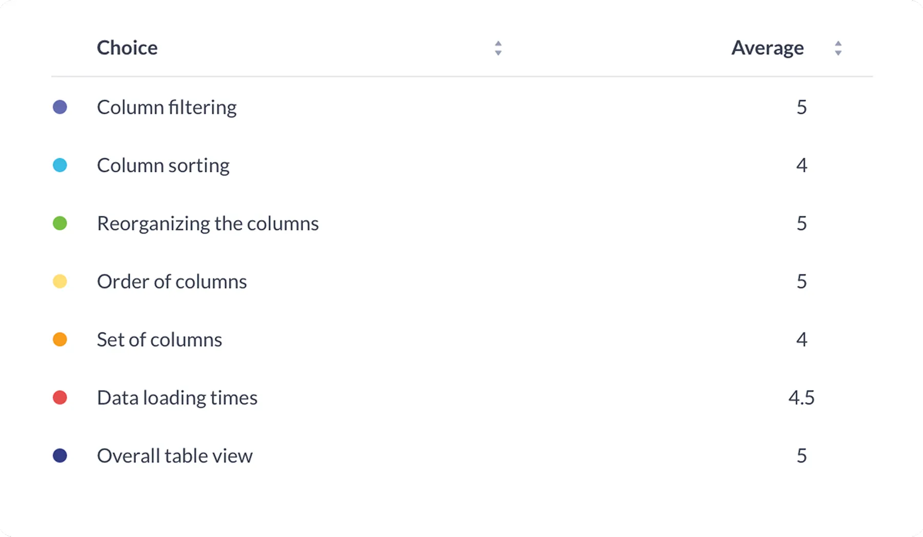 Table UI with strategy links and layout settings