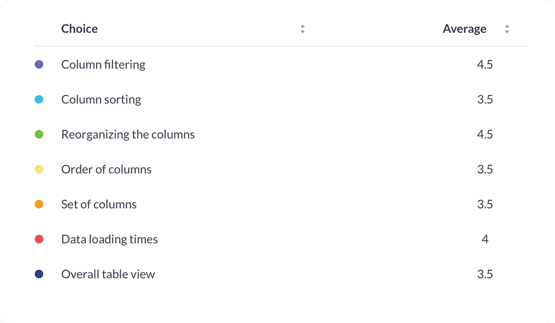 Table UI with column filtering, resizing, and sorting