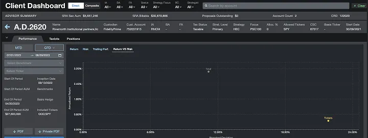 This screenshot highlights the performance metrics and proposal details